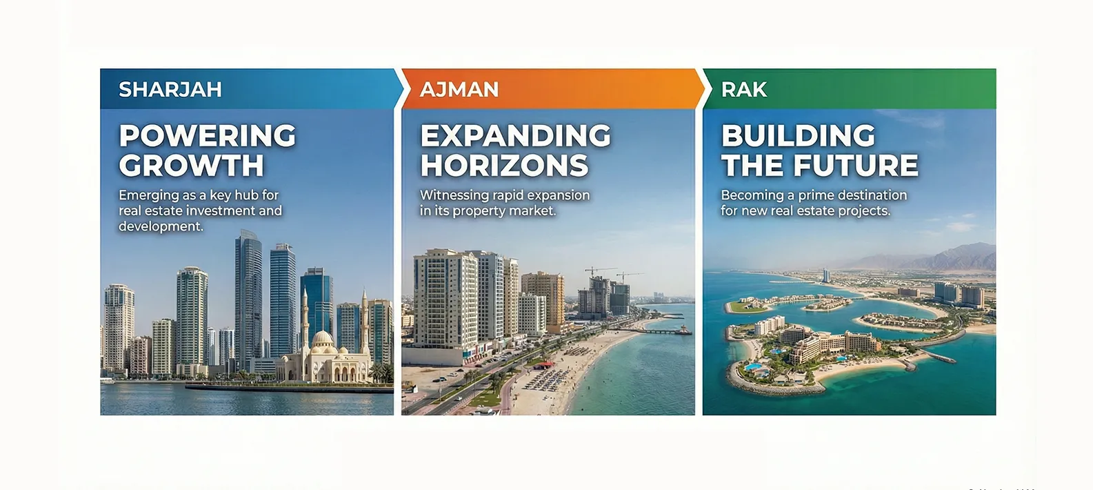 Future of UAE Real Estate: Sharjah, Ajman & RAK Growth